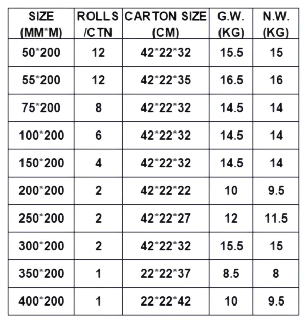 Sterilization Reel (5) Sterilization Reel